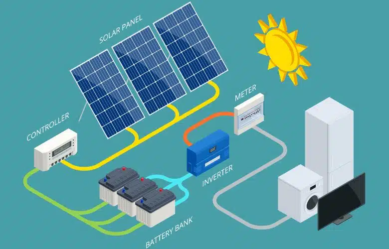 zonnepanelen en batterij